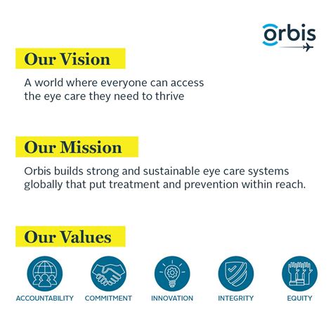 project orbis international|Vision and Mission .